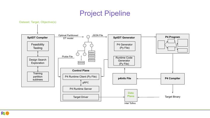 SpliDT project pipeline presented at the GSoC kickoff